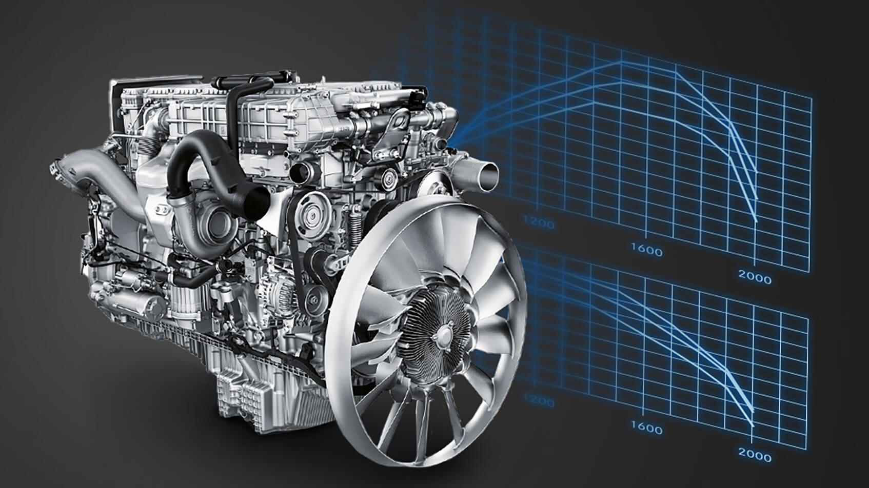 Mercedes Arocs 250T Motor Leistungen